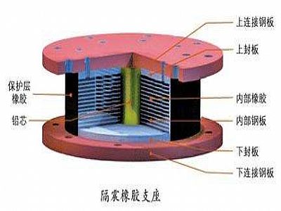岳阳县通过构建力学模型来研究摩擦摆隔震支座隔震性能