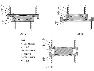 岳阳县建筑摩擦摆隔震支座分类、标记、规格