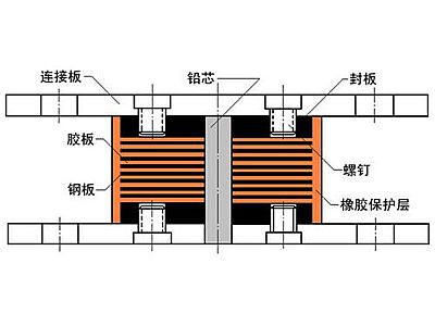 岳阳县抗震支座施工-普通板式橡胶支座厂家